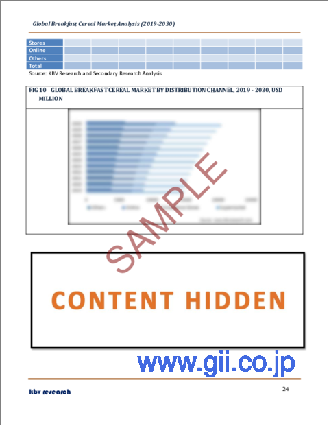 サンプル2：朝食用シリアルの世界市場規模、シェア、産業動向分析レポート：製品タイプ別、流通チャネル別、地域別展望と予測、2023年～2030年