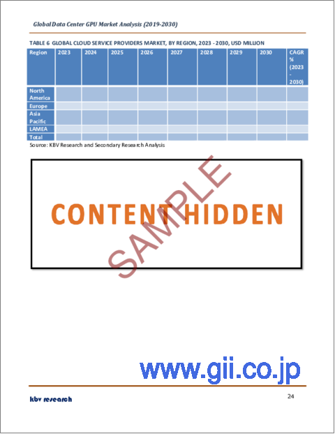 サンプル2：データセンターGPUの世界市場規模、シェア、産業動向分析レポート：エンドユーザー別、展開タイプ別、機能別、地域別展望と予測、2023年～2030年