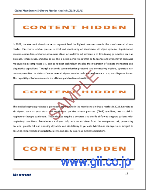 サンプル1:メンブレンエアドライヤの世界市場規模、シェア、産業動向分析レポート:製品別、用途別、地域別展望と予測、2023年~2030年