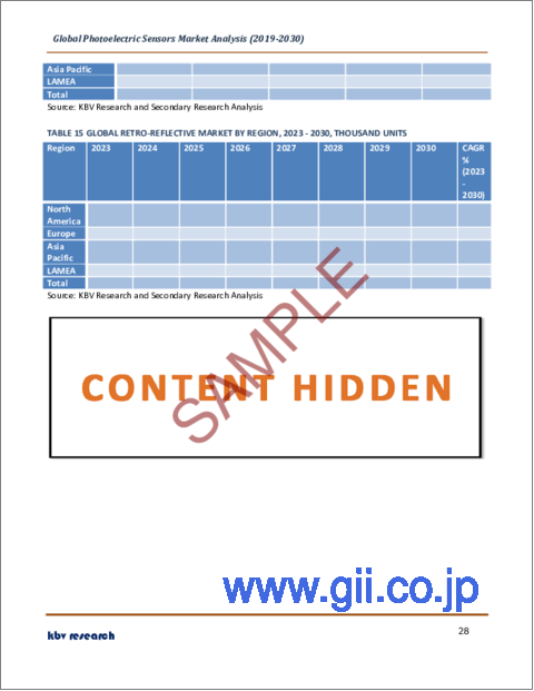 サンプル2：光電センサの世界市場規模、シェア、産業動向分析レポート：技術別、用途別、地域別展望と予測、2023年～2030年