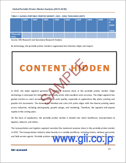 サンプル1：ポータブルプリンタの世界市場規模、シェア、産業動向分析レポート：用途別、技術別、地域別展望と予測、2023年～2030年