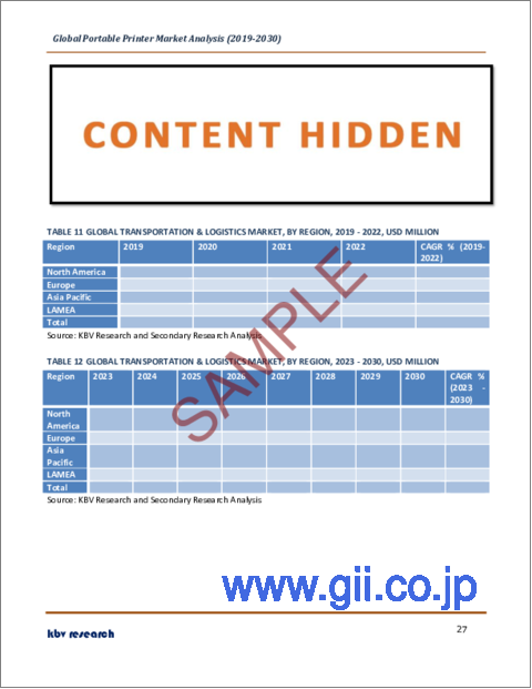 サンプル2：ポータブルプリンタの世界市場規模、シェア、産業動向分析レポート：用途別、技術別、地域別展望と予測、2023年～2030年