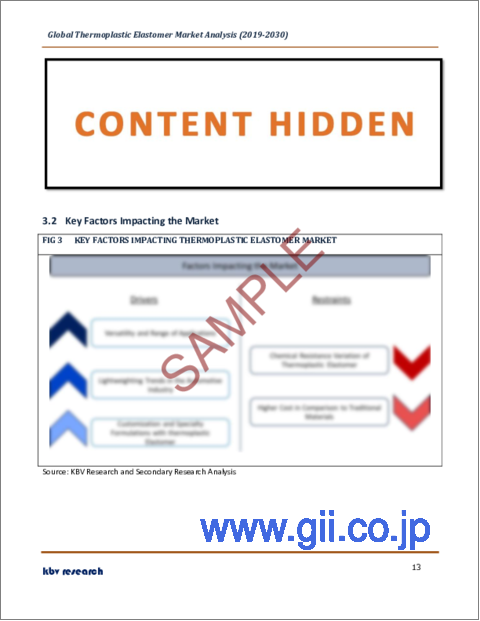 サンプル1：熱可塑性エラストマーの世界市場規模、シェア、産業動向分析レポート：材料別、用途別、地域別展望と予測、2023年～2030年