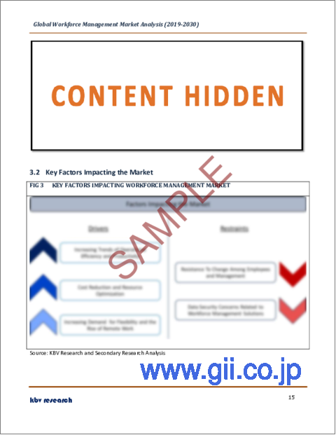 サンプル1：ワークフォース管理の世界市場規模、シェア、産業動向分析レポート：展開別、組織規模別、ソリューション別、用途別、地域別展望と予測、2023年～2030年