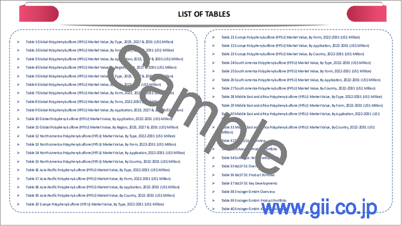 サンプル1：ポリフェニルサルホン（PPSU）の世界市場：2023年～2030年