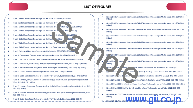 サンプル1：クリーンルーム技術の世界市場：2023年～2030年