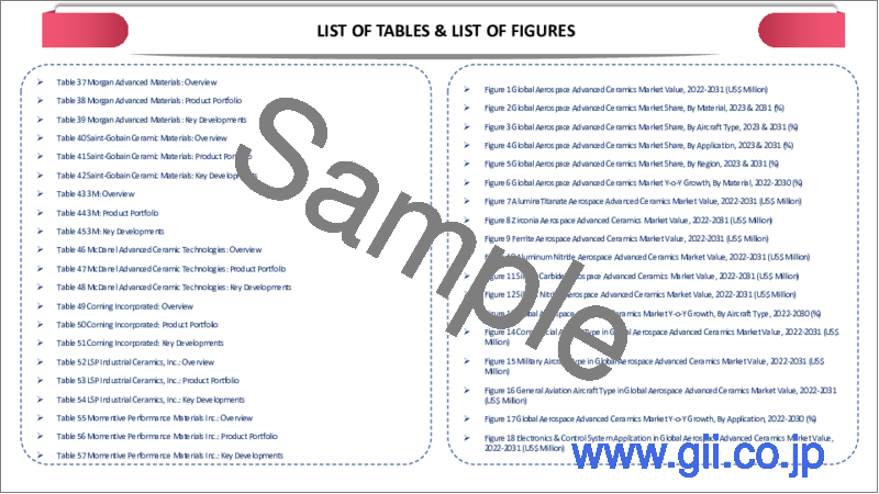 サンプル1：航空宇宙用アドバンストセラミックスの世界市場：2023年～2030年