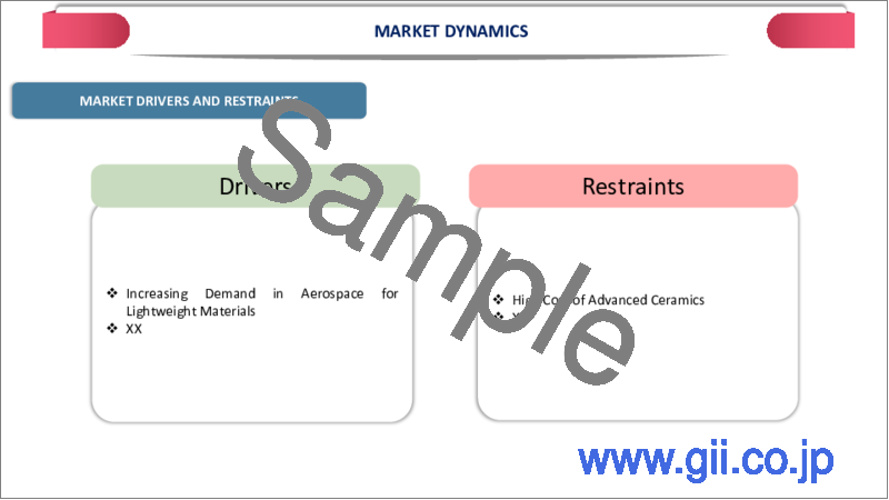 サンプル2：航空宇宙用アドバンストセラミックスの世界市場：2023年～2030年