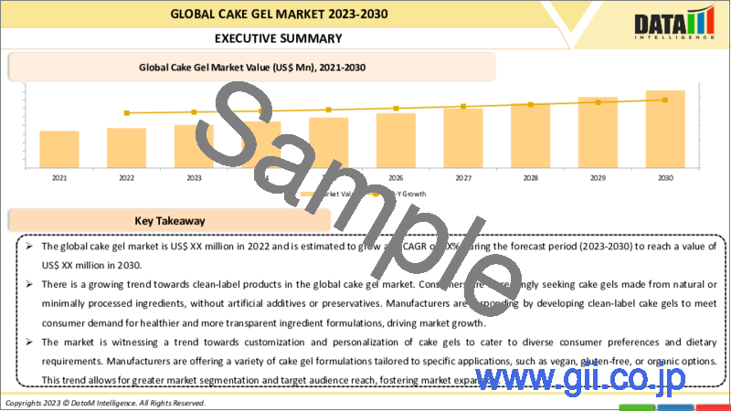 サンプル2：ケーキジェルの世界市場：2023年～2030年