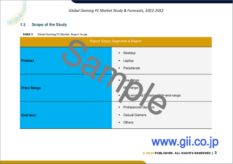 サンプル1：ゲーミングPCの世界市場規模調査＆予測、製品別、価格帯別、エンドユーザー別、流通チャネル別、地域別分析、2023-2030年