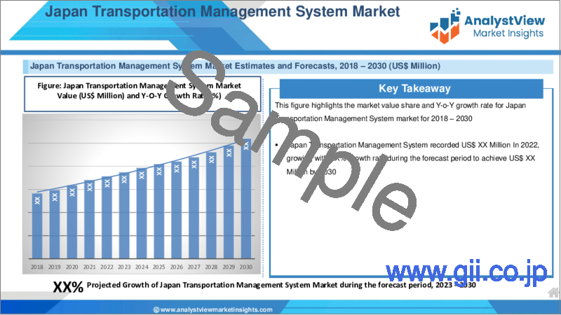 サンプル2：輸送管理システム（TMS）市場：ソリューション別、展開別、エンドユーザー別、国別、地域別 - 産業分析、市場規模、市場シェア、予測、2023年～2030年