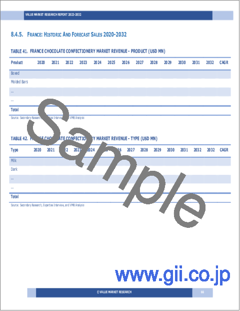 サンプル2：チョコレート菓子類の世界市場調査レポート：産業分析、規模、シェア、成長、動向、2023年～2030年、予測