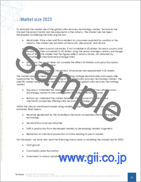 サンプル1：硫黄回収技術の世界市場 2024-2028