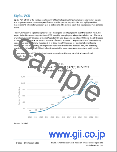 サンプル2：ポリメラーゼ連鎖反応 (PCR) の各種技術と世界の市場