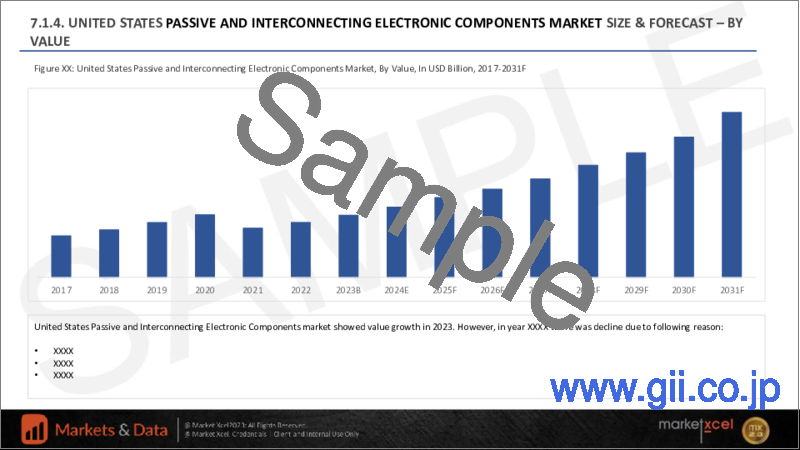 サンプル1：受動・相互接続電子部品の世界市場の評価：部品別、用途別、地域別、機会、予測（2017年～2031年）