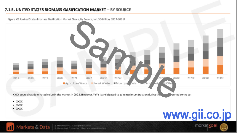 サンプル1：バイオマスガス化の世界市場の評価：原料別、ガス化技術別、用途別、地域別、機会、予測（2017年～2031年）