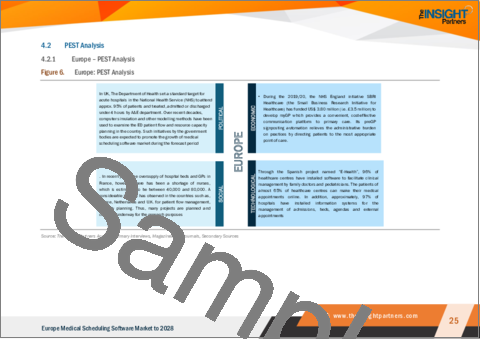 サンプル2：欧州の医療スケジューリングソフトウェアの2028年市場予測：地域別分析 - ソフトウェア別、エンドユーザー別