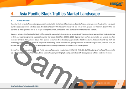 サンプル2：アジア太平洋の黒トリュフ市場の2028年までの予測- 地域別分析：カテゴリー別、用途別、最終用途別