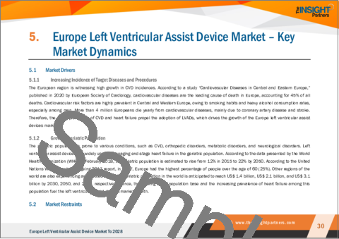 サンプル2：欧州の左室補助人工心臓市場の2028年までの予測- 地域別分析- フロータイプ、設計、用途別