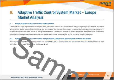 サンプル2：欧州の適応型交通管制システムの2030年市場予測-地域別分析-タイプ、コンポーネント、用途別[高速道路と都市]