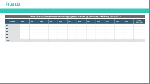 サンプル2：変圧器モニタリングシステム市場：世界および地域別分析 - 分析と予測（2023年～2033年）