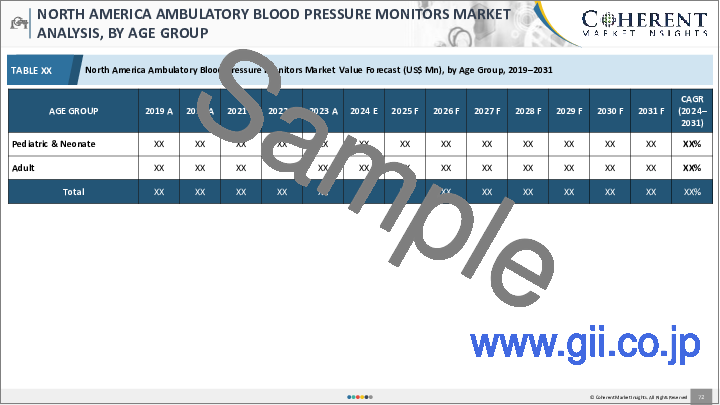 サンプル2：携帯型血圧モニタ市場：製品タイプ別、エンドユーザー別、地域別
