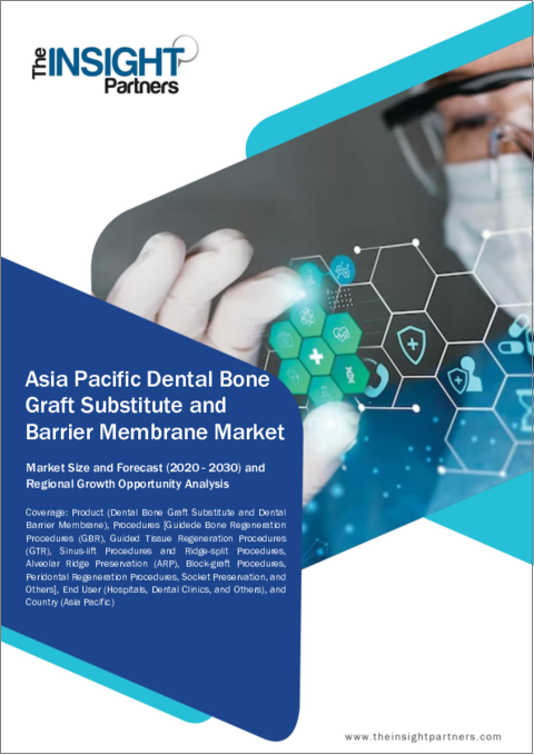 表紙：アジア太平洋の歯科用骨移植代替物およびバリアメンブレンの2030年までの市場予測-地域別分析-製品、手法、エンドユーザー