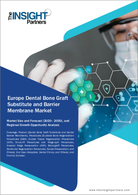 表紙：欧州の歯科用骨移植代替物およびバリアメンブレンの2030年までの市場予測- 地域別分析- 製品別、手技別、エンドユーザー別