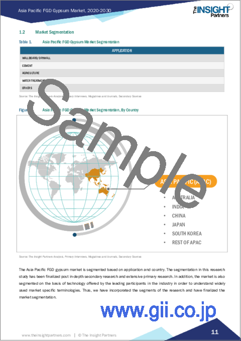 サンプル1：アジア太平洋の脱硫石膏市場の2030年までの予測-地域別分析-用途別