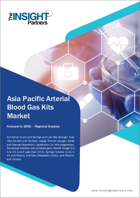表紙：アジア太平洋地域の動脈血液ガスキット市場の2030年までの予測-地域別分析：製品別、タイプ別、使用別、用途別、ニードルゲージ別、シリンジ容量別、エンドユーザー別
