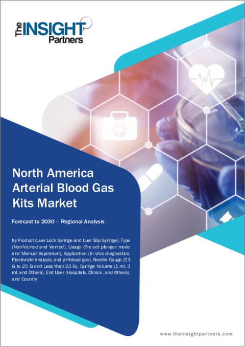 表紙：北米の動脈血ガスキットの2030年までの市場予測-地域別分析-製品別、タイプ別、使用法別、用途別、針ゲージ別、シリンジ容量別、エンドユーザー別