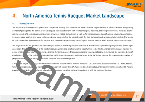 サンプル2：北米のテニスラケット市場の2030年予測-地域別分析-エンドユーザー・流通チャネル別