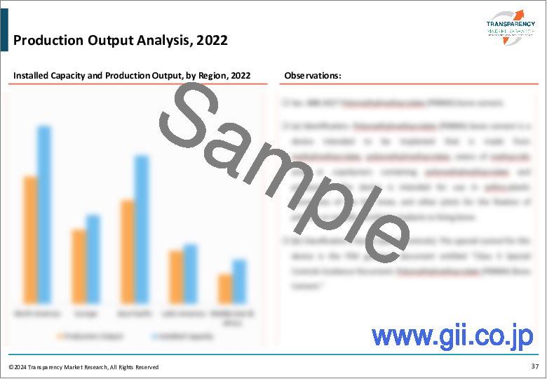 サンプル1：微細藻類製品市場：世界の業界分析、規模、シェア、成長、動向、および予測、2023年～2031年