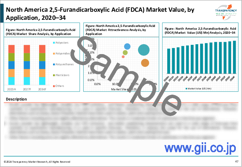 サンプル2：2,5-フランジカルボン酸（FDCA）市場：世界の業界分析、規模、シェア、成長、動向、および予測、2023年～2031年