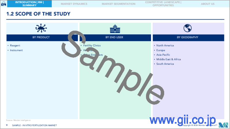 サンプル1：体外受精-市場シェア分析、産業動向と統計、2024～2029年の成長予測
