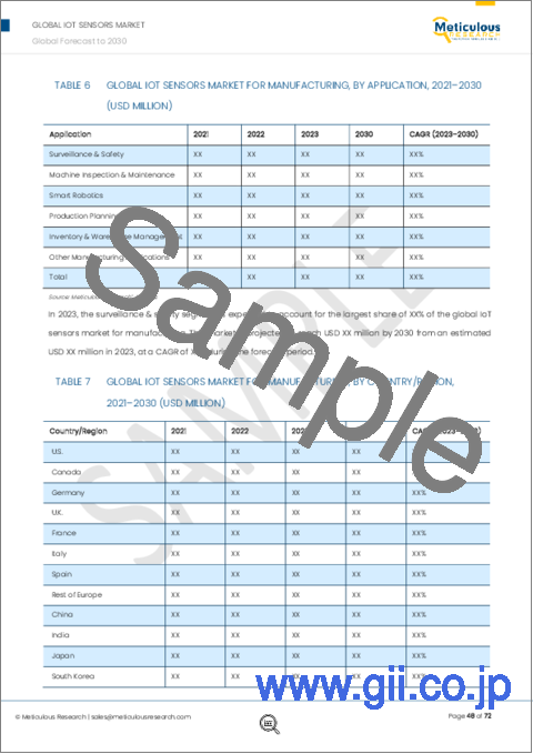 サンプル2：IoTセンサー市場：提供別、技術別、部門別、地域別 - 世界予測（2030年まで）