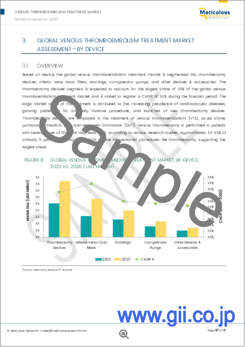 サンプル2：静脈血栓塞栓症治療市場：デバイス別、ストッキング別、用途別、エンドユーザー別 - 世界予測（～2030年）