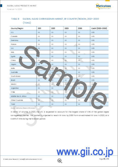 サンプル2：藻類製品市場：タイプ別、由来別、形態別、用途別、地域別 - 世界予測（2030年まで）