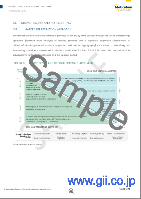 サンプル1：臨床ラボオートメーション市場：製品別、エンドユーザー別、地域別 - 世界予測（2030年まで）
