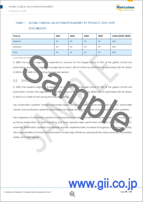 サンプル2：臨床ラボオートメーション市場：製品別、エンドユーザー別、地域別 - 世界予測（2030年まで）