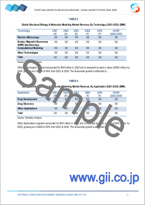 サンプル1：構造生物学および分子モデリング技術市場の2030年までの予測：製品別、ツール別、技術別、用途別、地域別の世界分析
