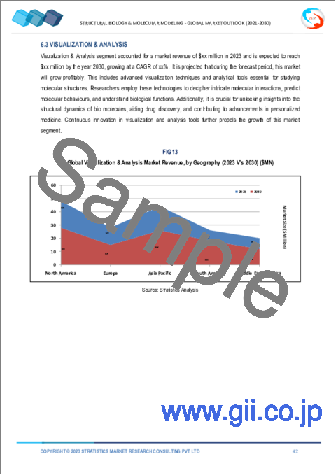 サンプル2：構造生物学および分子モデリング技術市場の2030年までの予測：製品別、ツール別、技術別、用途別、地域別の世界分析