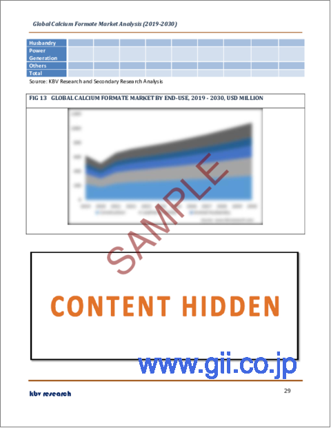 サンプル2：ギ酸カルシウムの世界市場規模、シェア、産業動向分析レポート：用途別、グレード別、最終用途別、地域別展望と予測、2023年～2030年