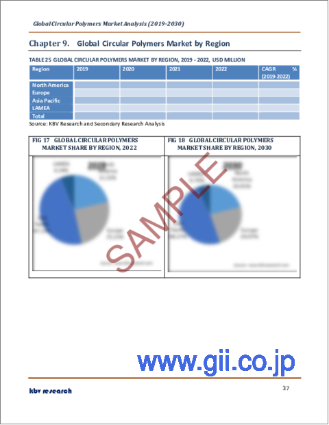 サンプル2：環状ポリマーの世界市場規模、シェア、産業動向分析レポート：形態別、用途別、最終用途別、タイプ別、地域別展望と予測、2023年～2030年