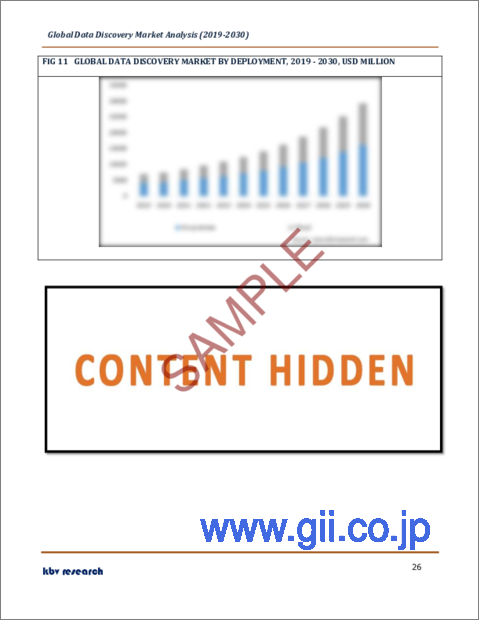 サンプル2：データディスカバリーの世界市場規模、シェア、産業動向分析レポート：オファリング別、展開別、用途別、最終用途別、地域別展望と予測、2023年～2030年