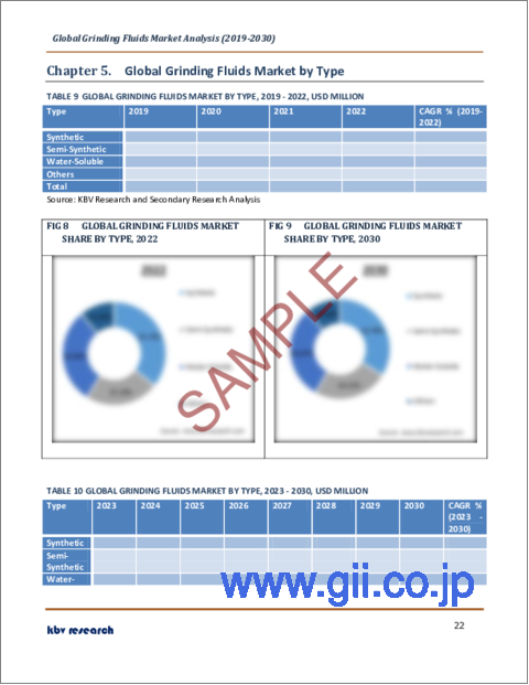 サンプル2：研削液の世界市場規模、シェア、産業動向分析レポート：用途別、タイプ別、地域別展望と予測、2023年～2030年