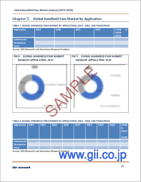 サンプル2：ハンドヘルドファンの世界市場規模、シェア、産業動向分析レポート：タイプ別、用途別、流通チャネル別、地域別展望と予測、2023年～2030年
