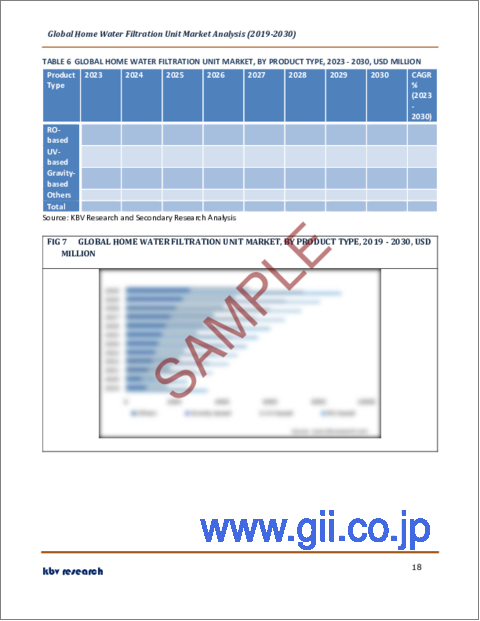 サンプル2：家庭用浄水器の世界市場規模・シェア・産業動向分析レポート：製品タイプ別、地域別展望・予測、2023年～2030年