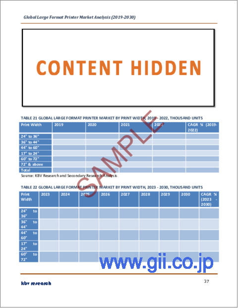 サンプル2：大判プリンタの世界市場規模、シェア、産業動向分析レポート：技術別、提供別、印刷幅別、用途別、地域別展望と予測、2023年～2030年