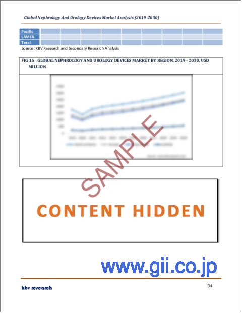 サンプル2：腎臓・泌尿器用デバイスの世界市場規模、シェア、産業動向分析レポート：最終用途別、用途別、製品別、地域別の展望と予測（2023年～2030年）